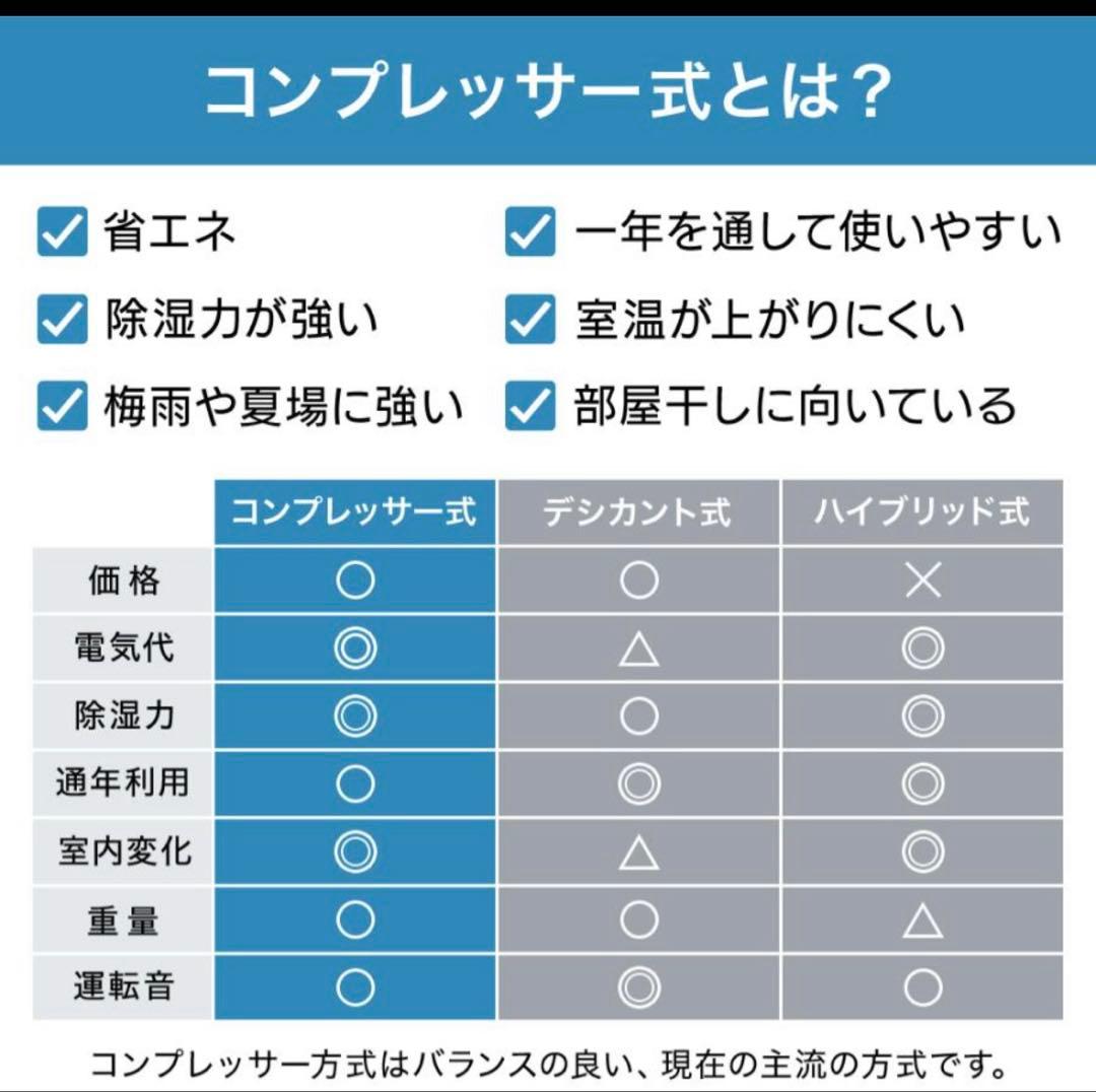 【2025.6月購入】6/29発送可能 アイリス 除湿機AR-30HC ホワイト