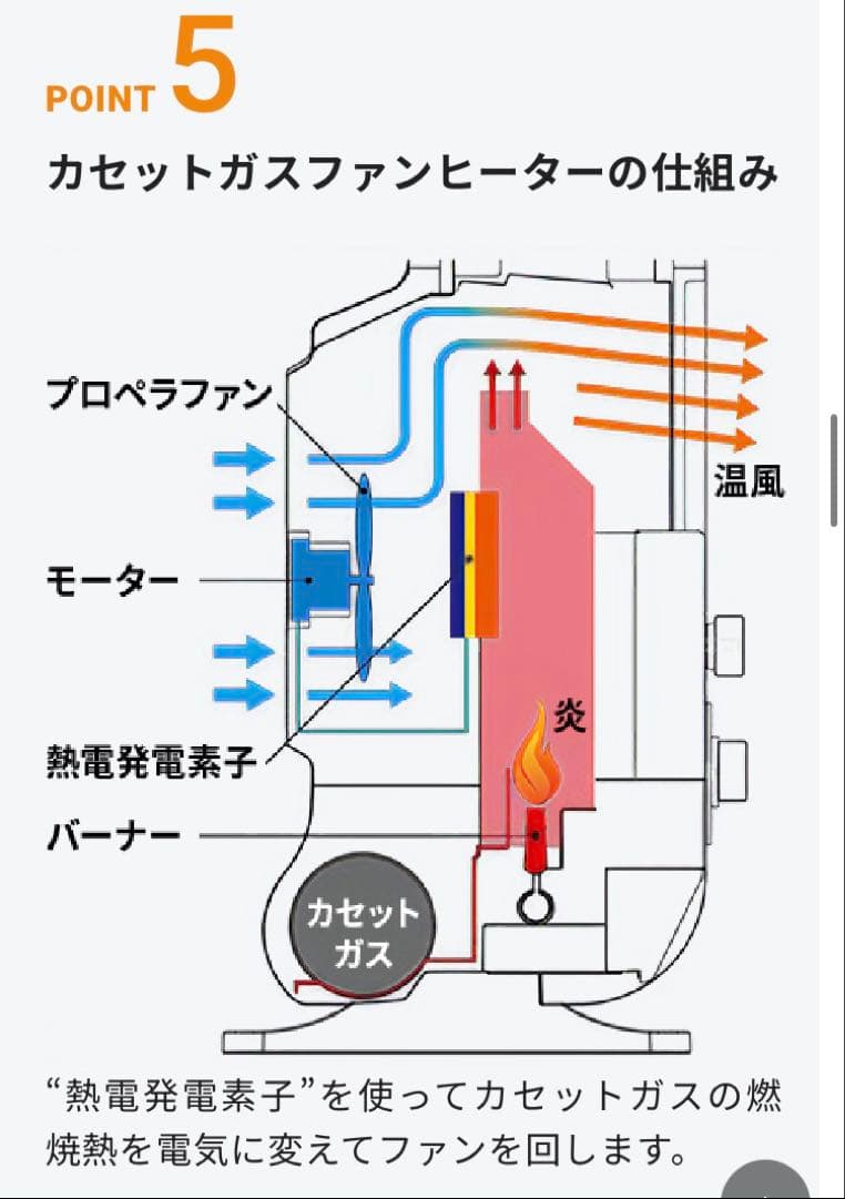 イワタニ　カセットガスファンヒーター CB-GFH-5