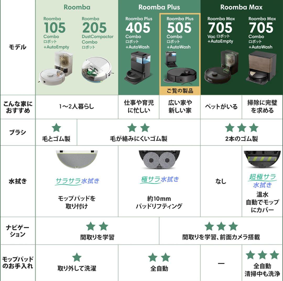 【新品未開封】Roomba Plus 505 Combo + AutoWash