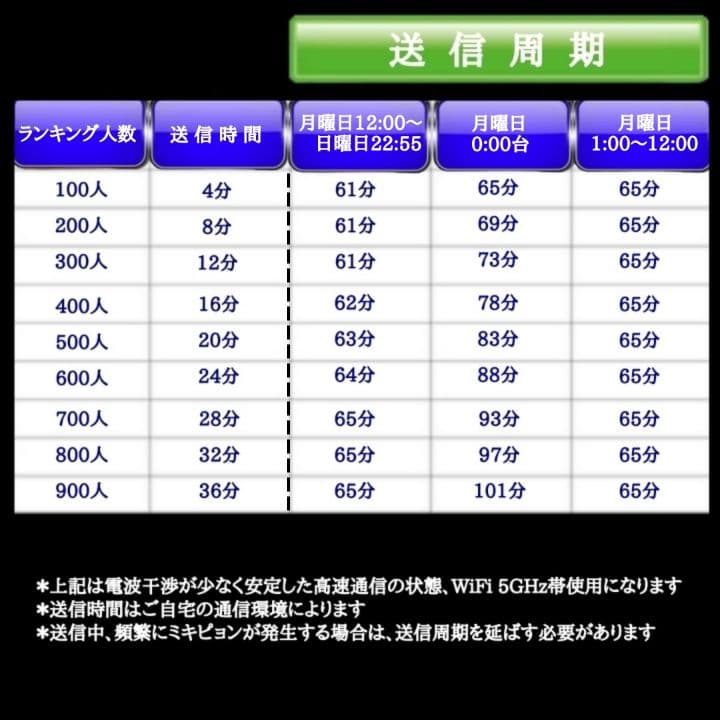 SONY Xperia XZs SO-03J 【ハート送信用サブ端末に】822