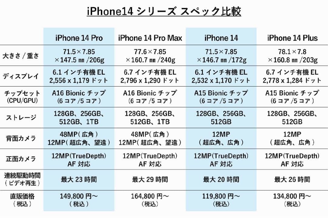 美品！iPhone 14 plus PRODUCTRED 512GB 赤