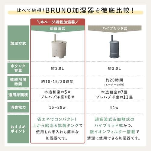 BRUNO ブルーノ 超音波 アロマ加湿器 POT MIST グレージ_corg
