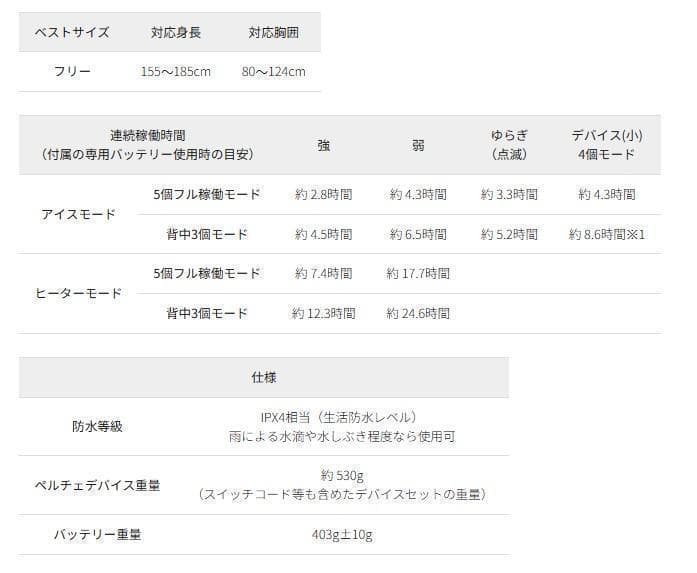 ワークマン　ウィンドコアアイス×ヒーターペルチェベストPRO2　780
