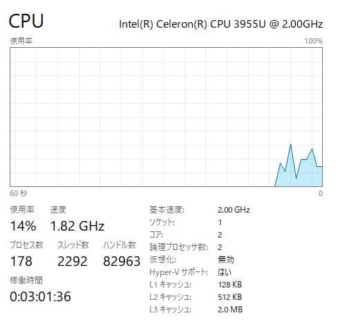 Windowsノート本体 Lenovo Thinkpad L570 12GB/256GB SSD, DVD