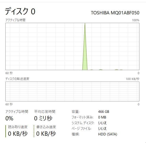 第11世代、Dell Vostro 3500、16GB、新品 256GB+500