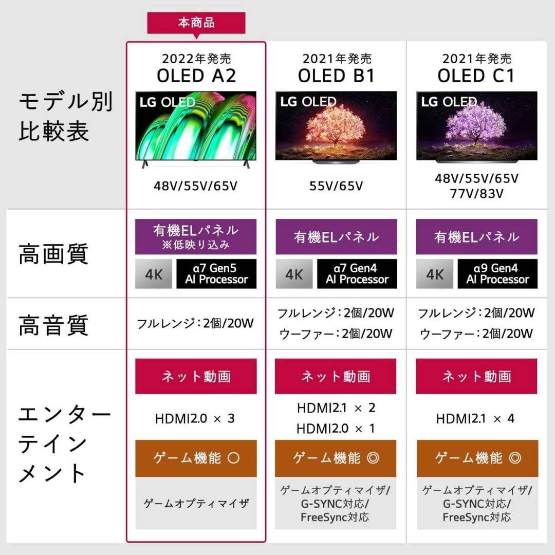 ★LG有機ELテレビ【65インチ】4Kテレビ 黒 OLED