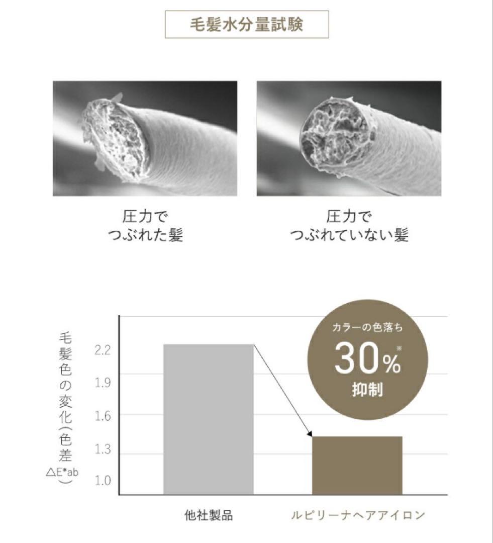 ランキング1位水蒸気爆発しない女神プレートLupilinaカールアイロン32mm