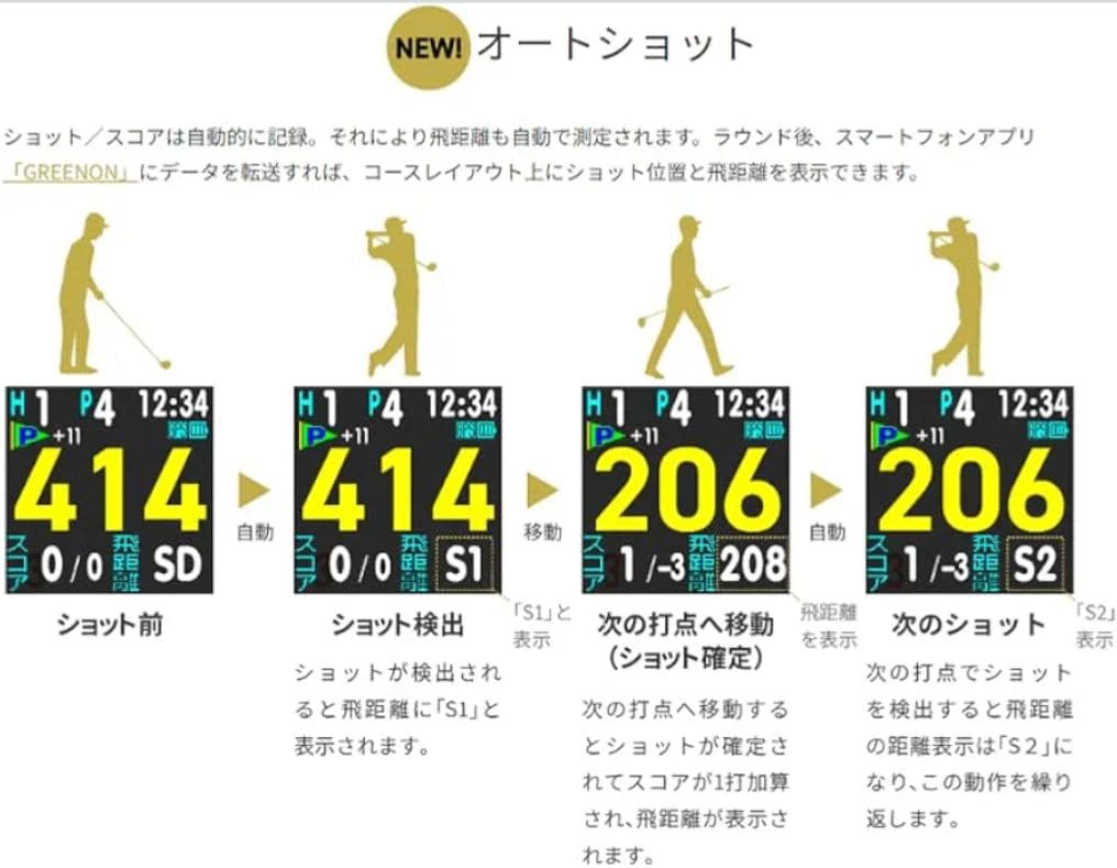 グリーンオン NORM II PLUS ゴルフウォッチ GPSナビ(使用１回)