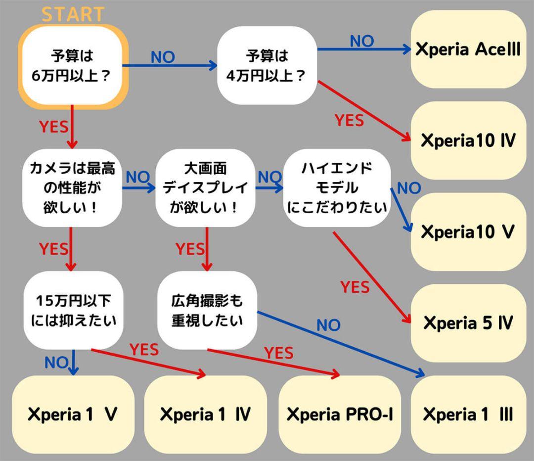 【新品未使用】Xperia 10 IV ホワイト 128 ドコモ※おまけ付き