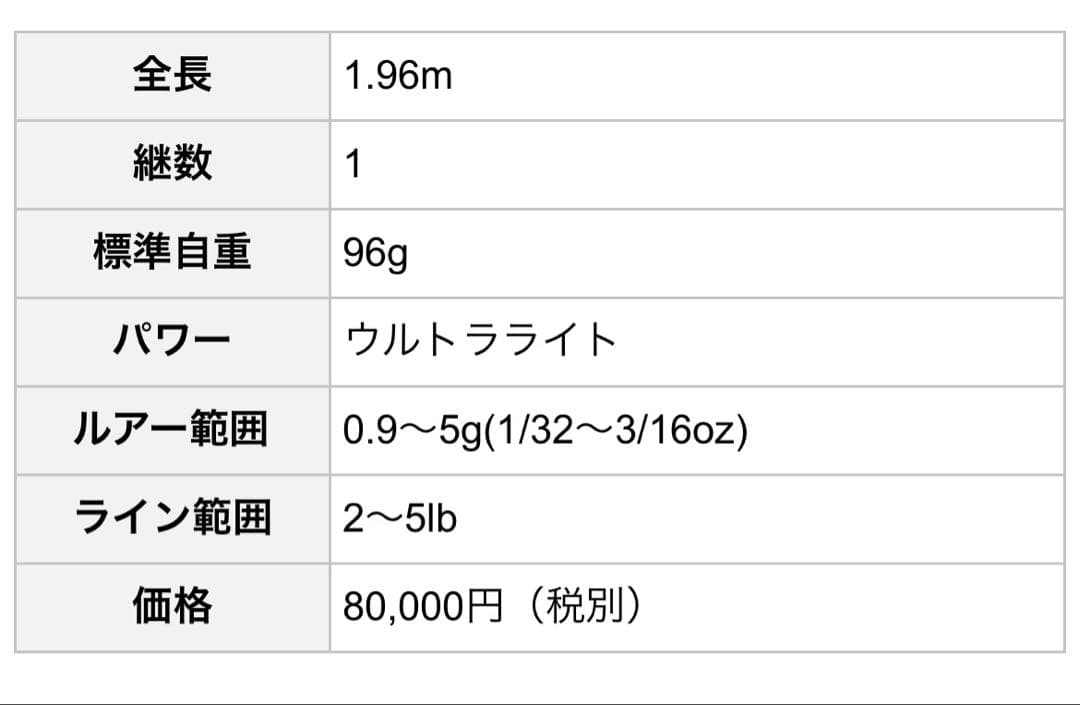 エバーグリーン　ヘラクレス　ファクト　HFAS-65ULST 美品　手渡し可能