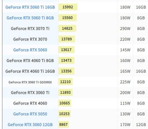 グラフィックボード・グラボ・ビデオカード ASUS GeForce RTX 3070 OC 8GB