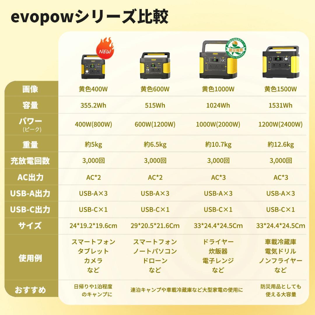 EVOPOW E600 ポータブル電源 515Wh
