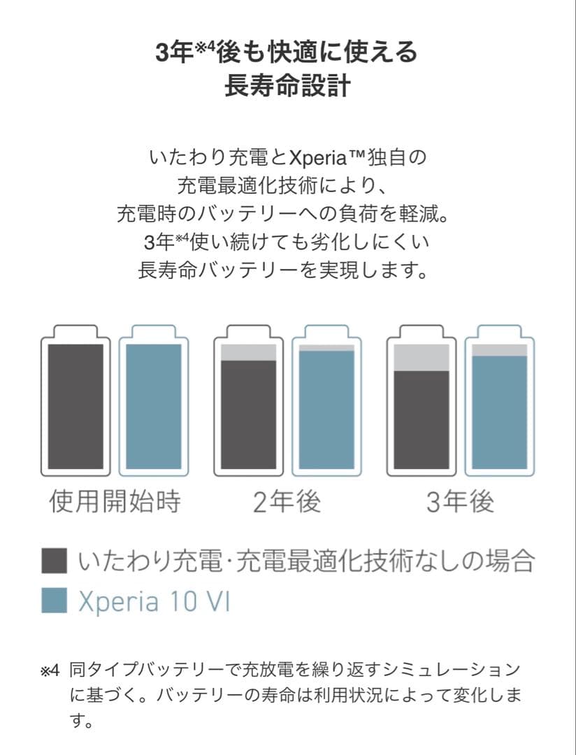 新品！ SONY Xperia10 Ⅵ 128GB ブルー エクスペリア