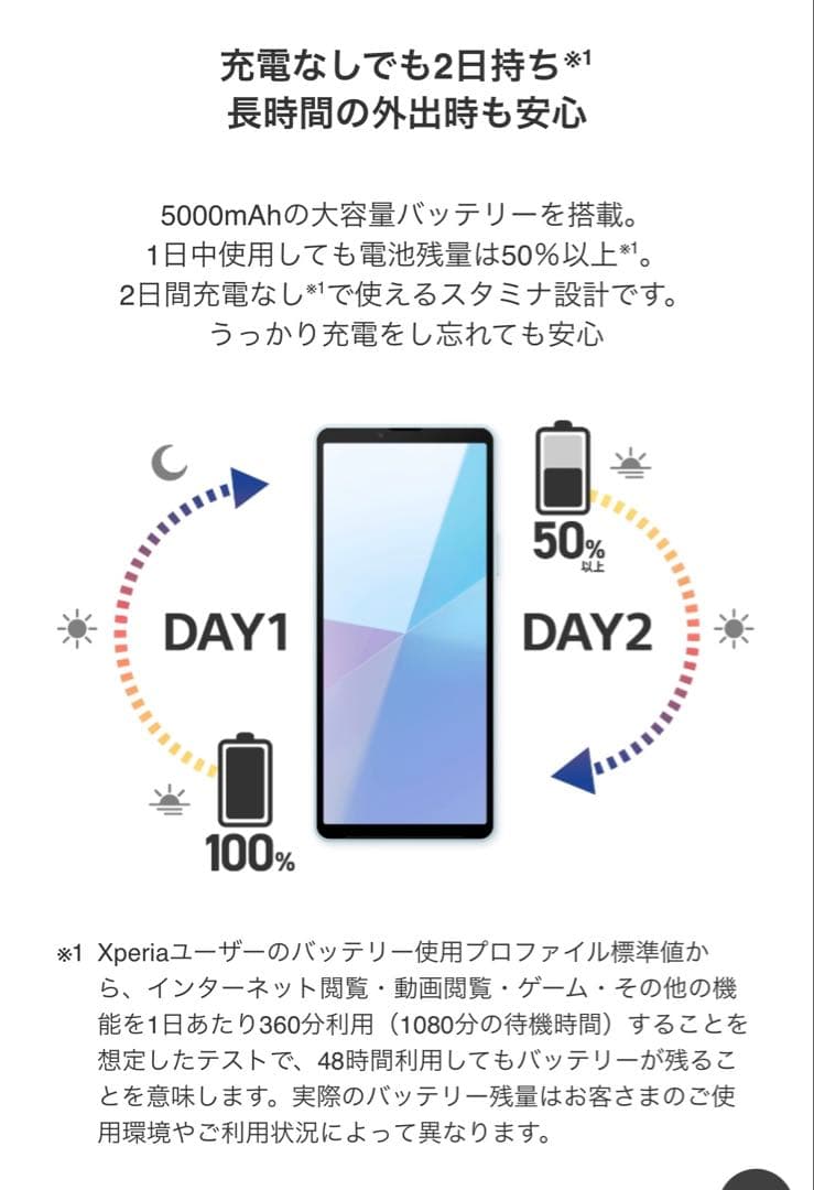 新品！ SONY Xperia10 Ⅵ 128GB ブルー エクスペリア