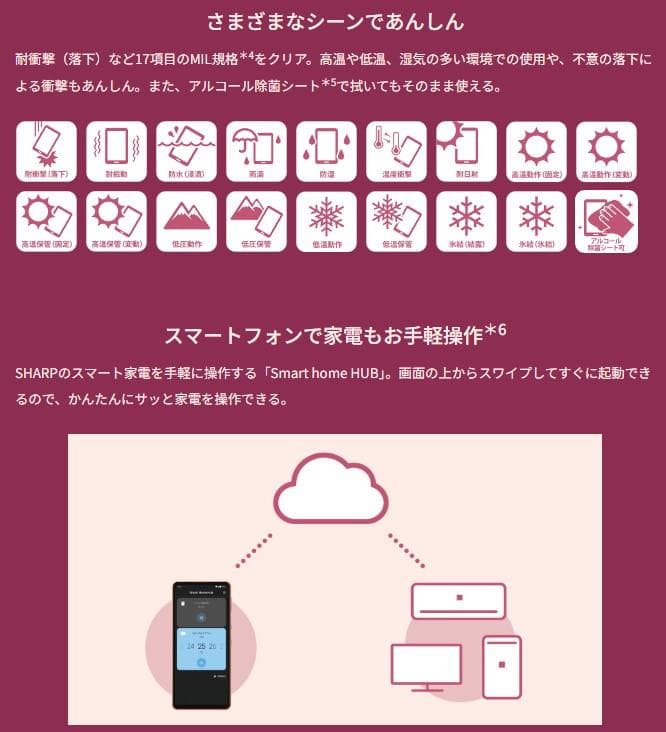 AQUOS sense6 SH-54B docomo SIMフリー ブラック③