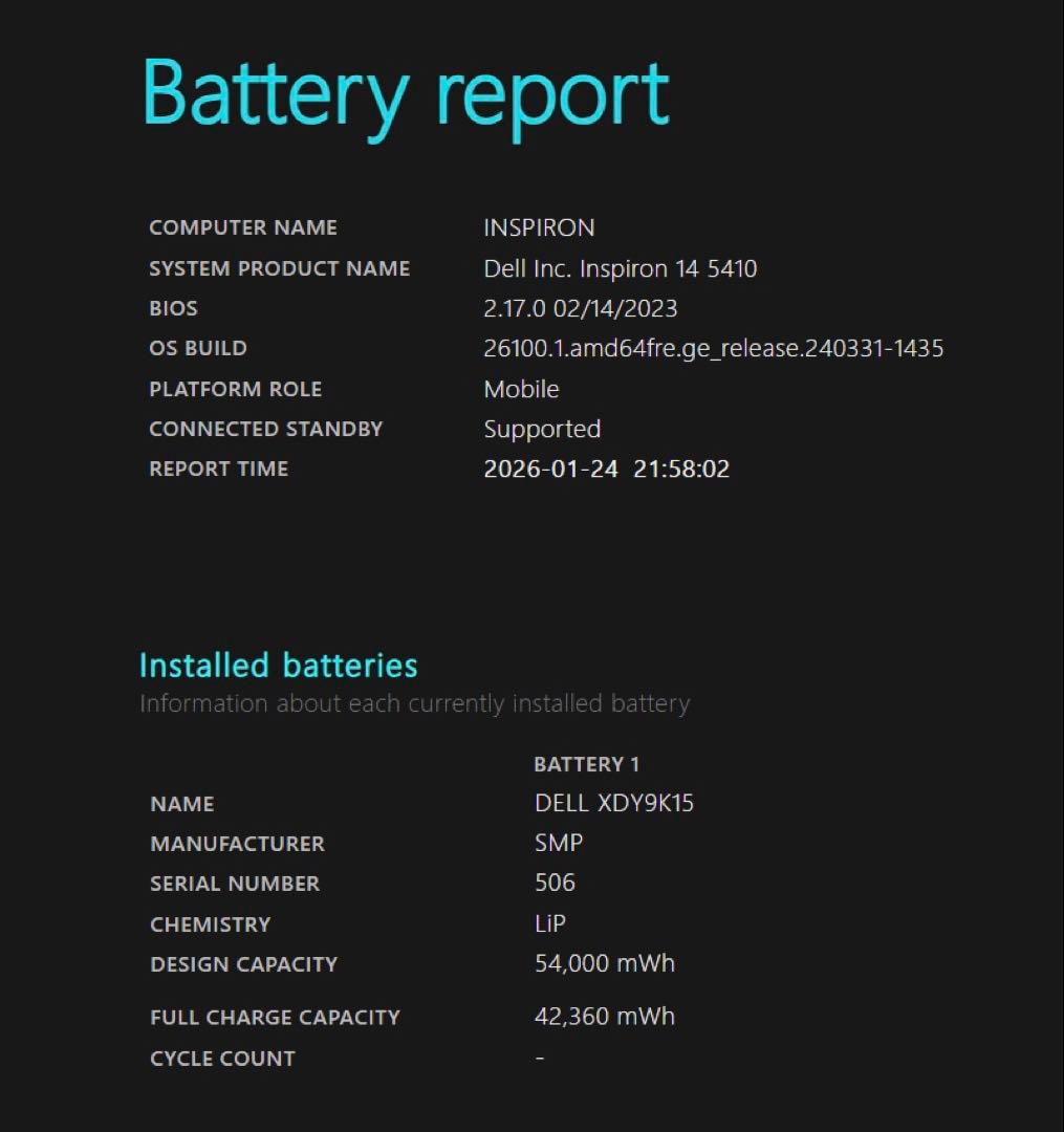 Windowsノート本体 DELL Inspiron 14 5410