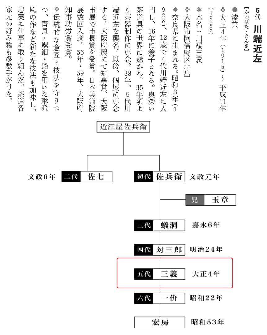 5代川端近左造『独楽塗香合』（共箱）