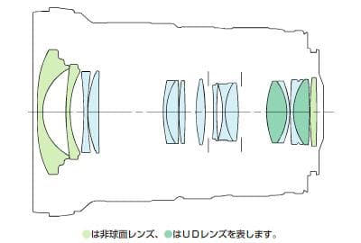 canon EF16-35mm F2.8L Ⅱ USM【新品同様】試写・保管品
