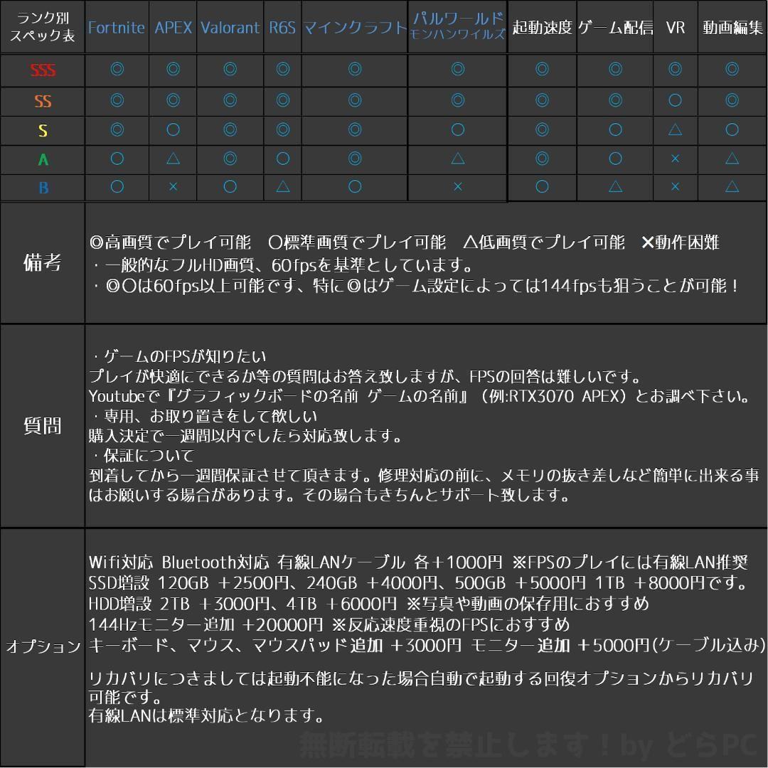 新品ケースゲーミングPC RTX4080/Ryzen 7/新品SSD 1TB③