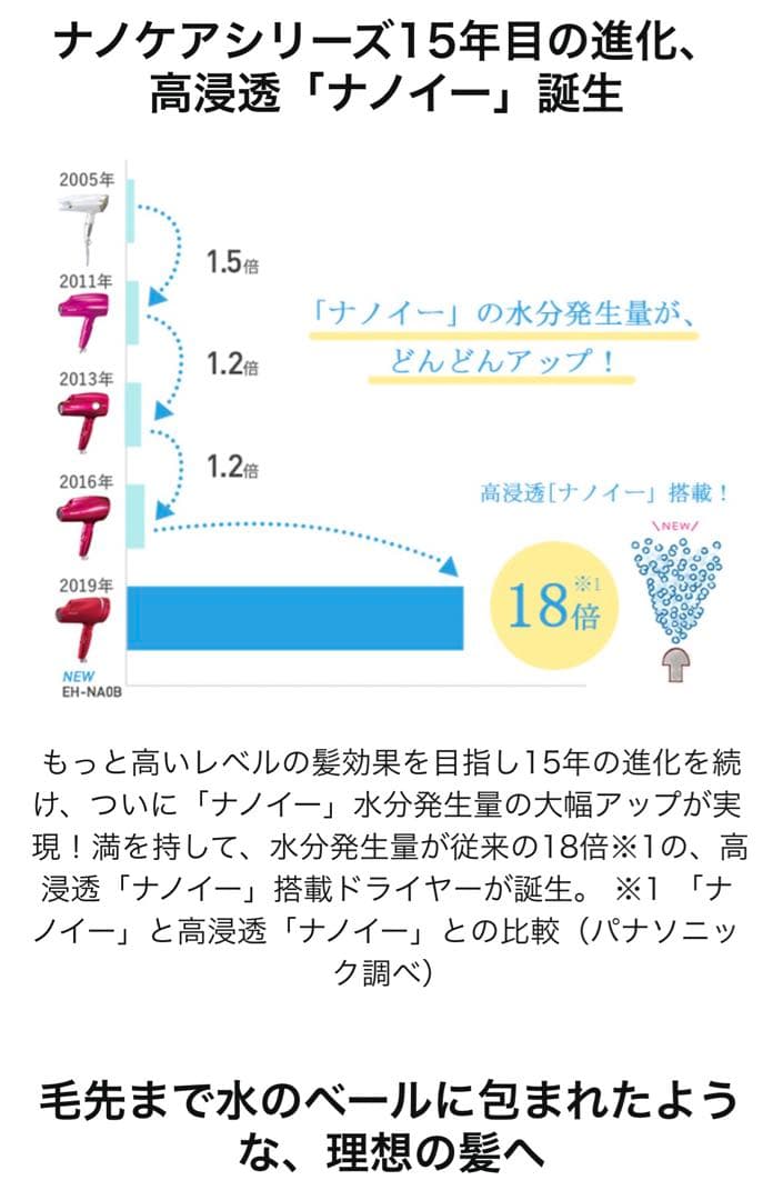ヘアドライヤー Panasonic EH-NA0B-PN