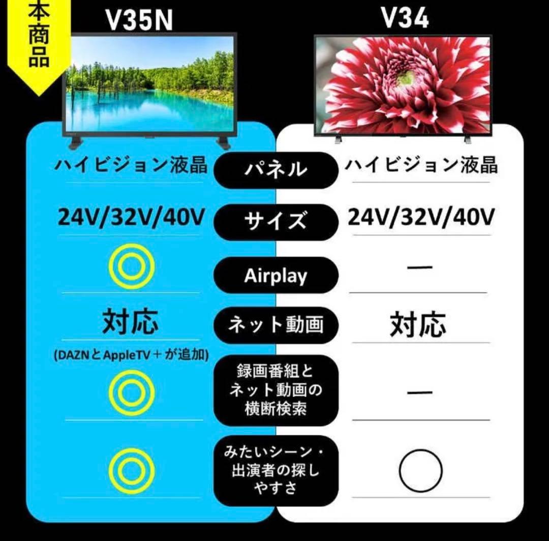 REGZA 40V35N 　40インチ 2025年製