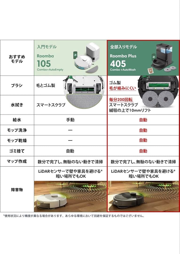 ルンバ(Roomba)Plus 405 Combo ロボット +