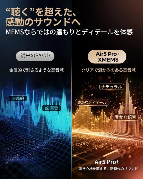 t*2様 SOUNDPEATS Air5 Pro+ ワイヤレスイヤホン