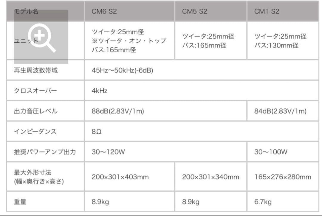 【高級スピーカー連番ペア】Bowers&Wilkins CM1 S2(B)2ホン