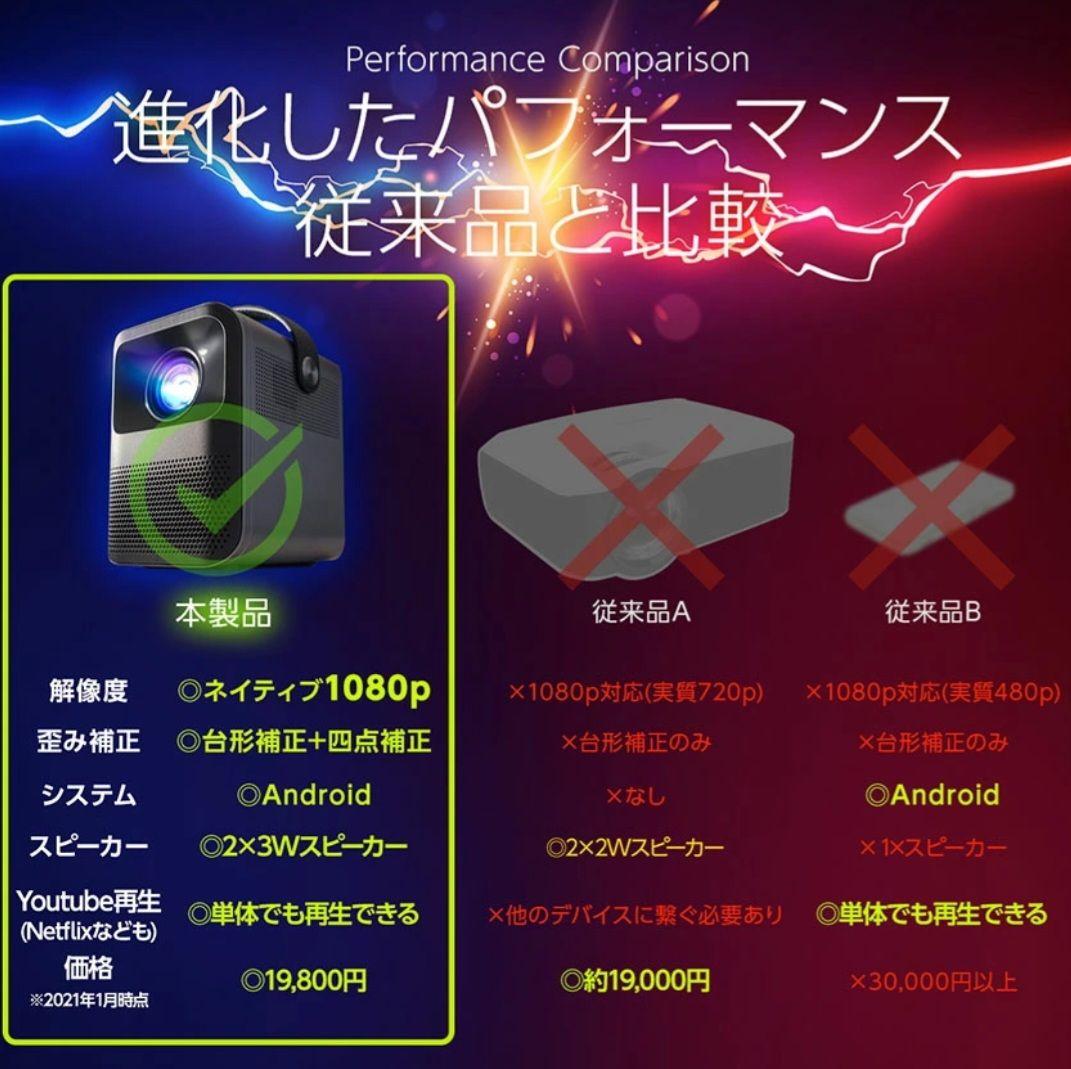 TOKAIZ スマートミニプロジェクター 1080p