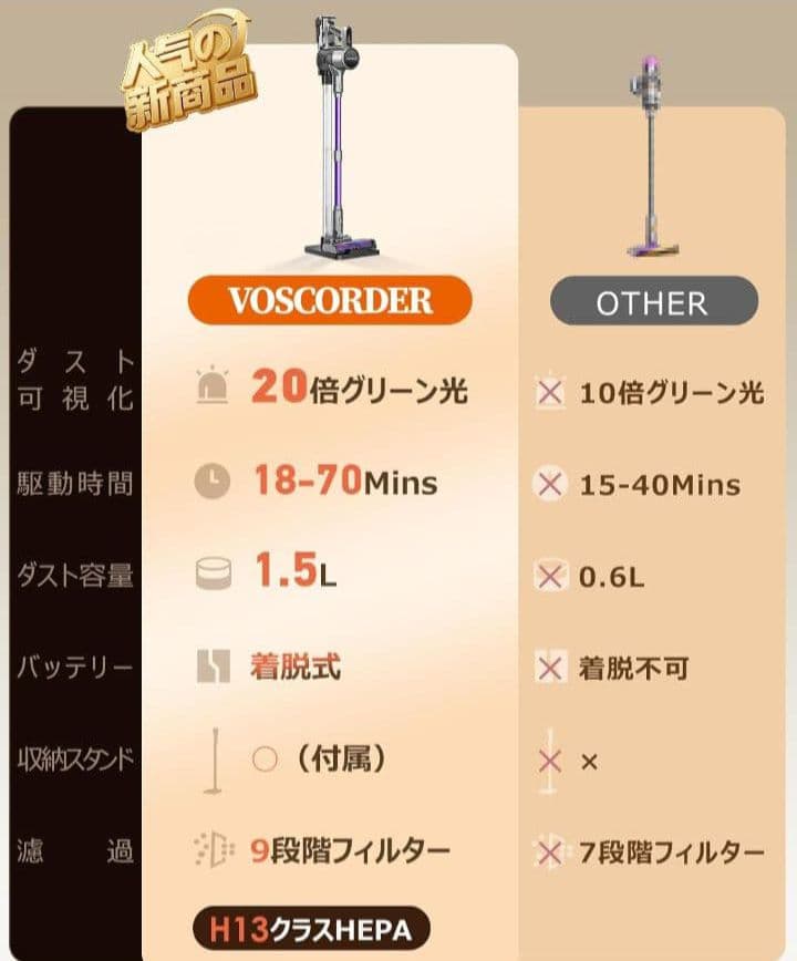 掃除機 コードレスLEDライト付き65Kpa強力吸引収納充電スタンド　軽量
