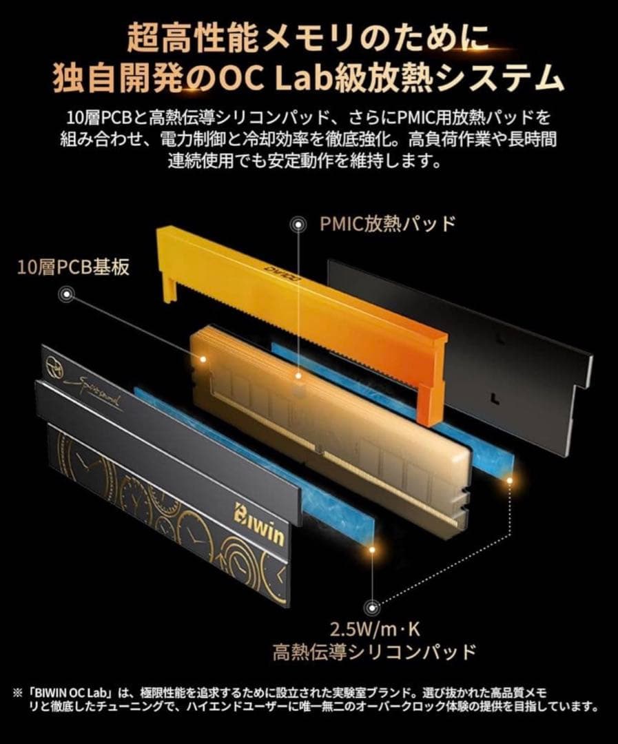 【48GB×4】192GBセットBiwin DW100 DDR5 管理番号4