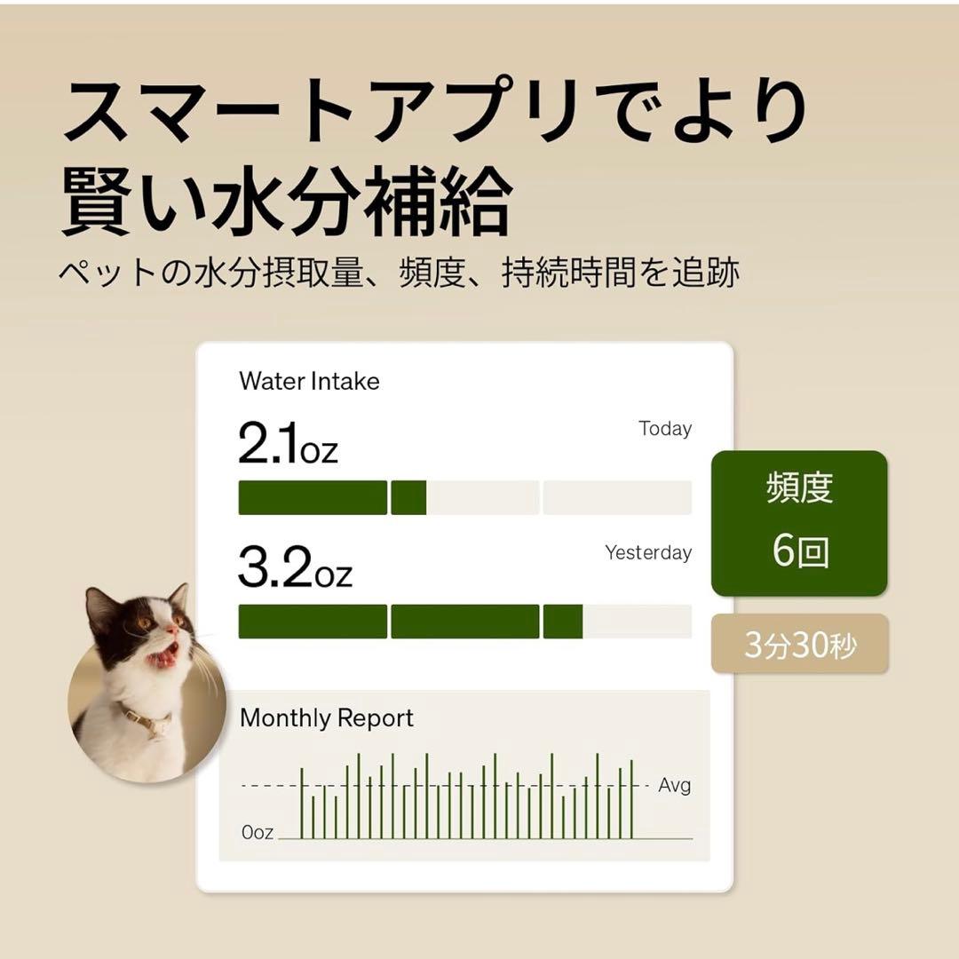 PETLIBRO 給水器 3L RFID スマートアプリモニタリング 自動