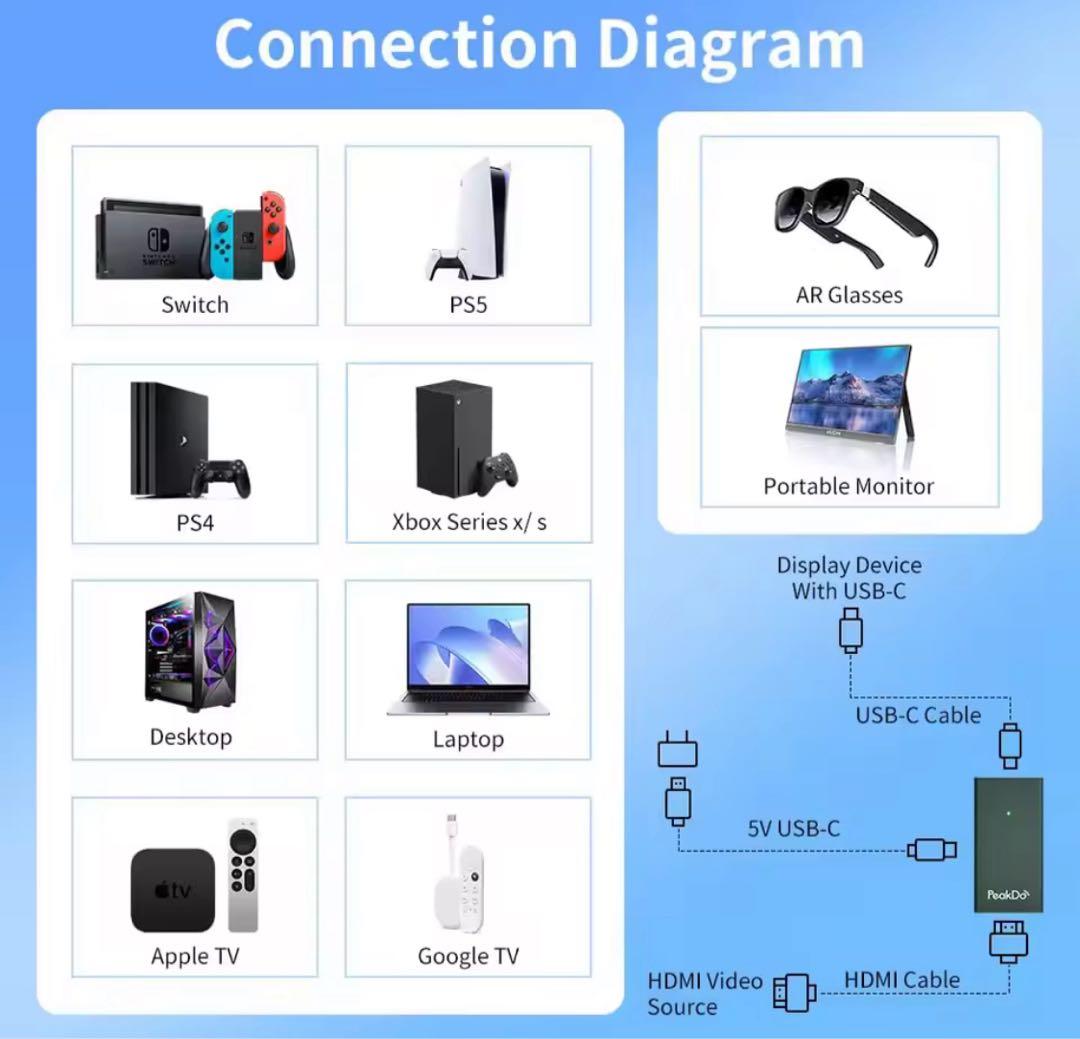 新品 PeakDo 4K HDMI-TypeC メスアダプター　②