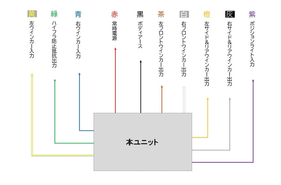 ディミングターンシグナルユニット［Ver4.0］