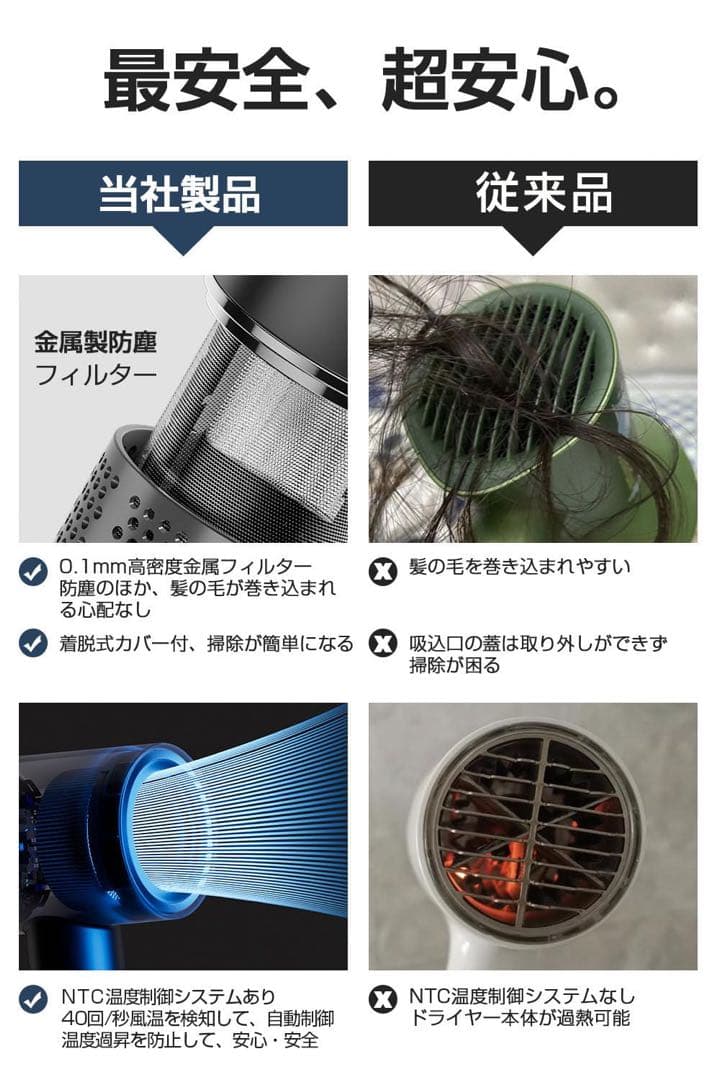 【新品】 マイナスイオンヘアードライヤー 超大風量 速乾