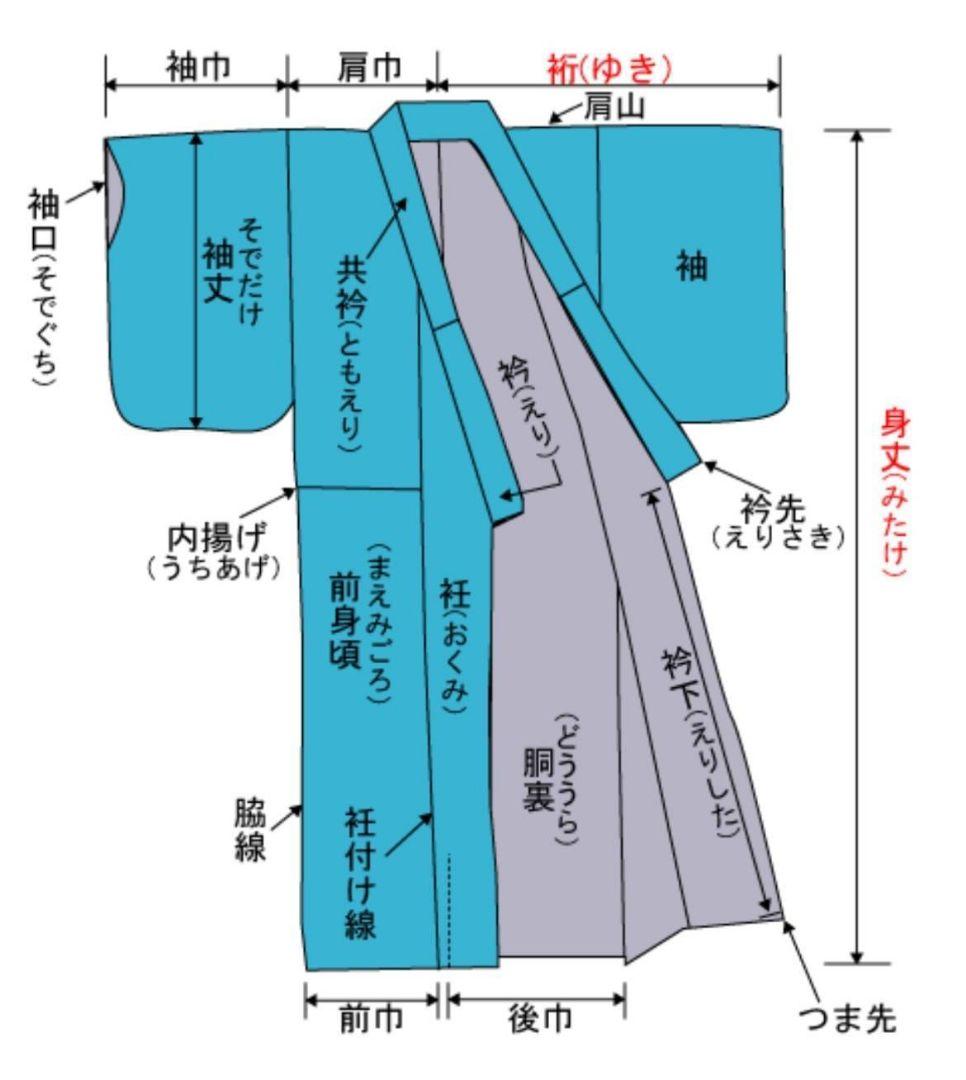 B 竺仙 紫陽花模様 グラデーション 綿 夏物 着物 浴衣・半幅帯 2点セット