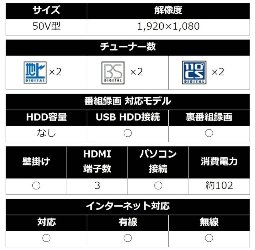 718美品✨ シャープ アクオス 50V型液晶テレビ フルハイビジョン 大画面