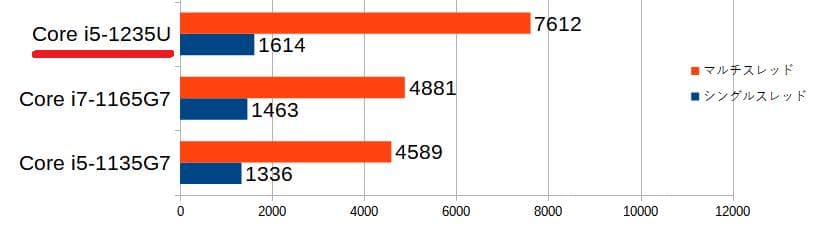 G83KW/12世代i5/SSD 256GB/16GB/FHD/13.3①