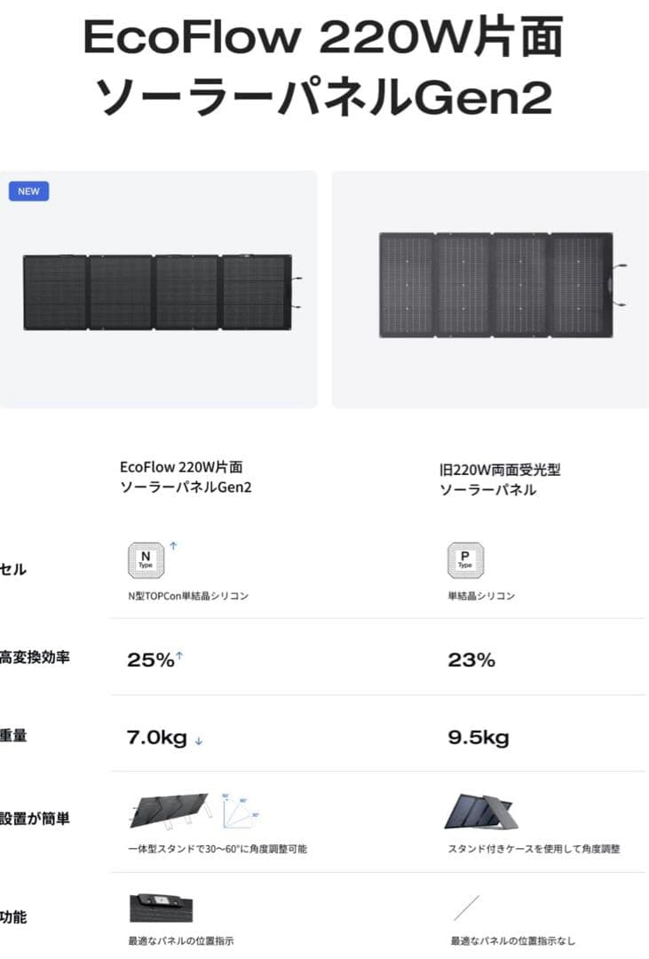 セール1日まで⭐︎ EcoFlow 220W Gen2 ソーラーパネル ⭐︎