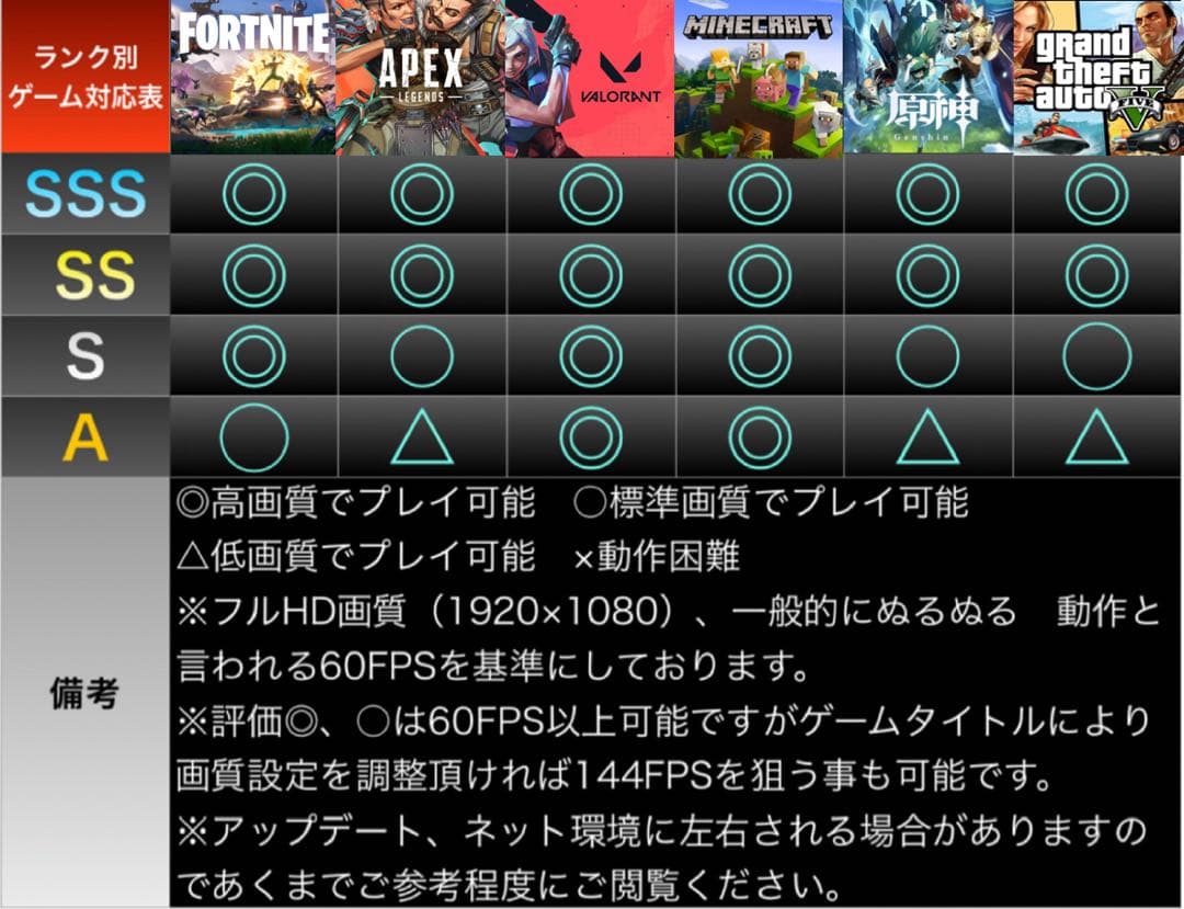 【格安】AランクGTX680搭載ゲーミングPCフルセット