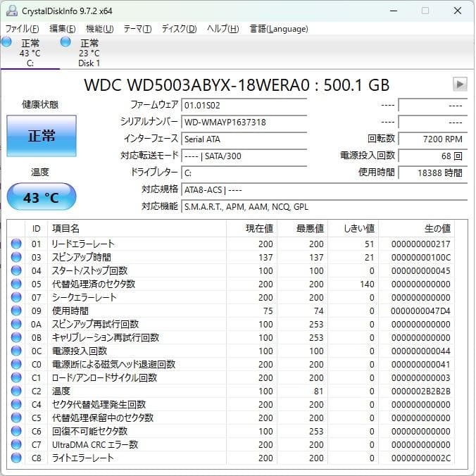 里親募集中!?1ヶ月ほど前にオークションで保護しました。保護パソです。