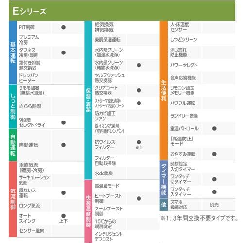 【新品未開封】DAIKIN F225ATES-W エアコン(+室外機セット)