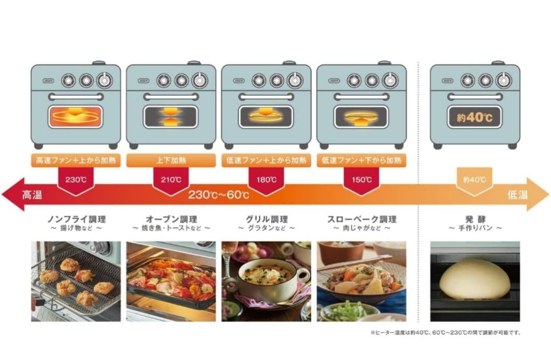 Toffy　ノンフライオーブントースター 1台5役 ノンフライオーブン　レトロ⑫