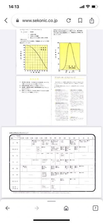 SEKONIC Hand Lumi  MODEL-246  セコニック