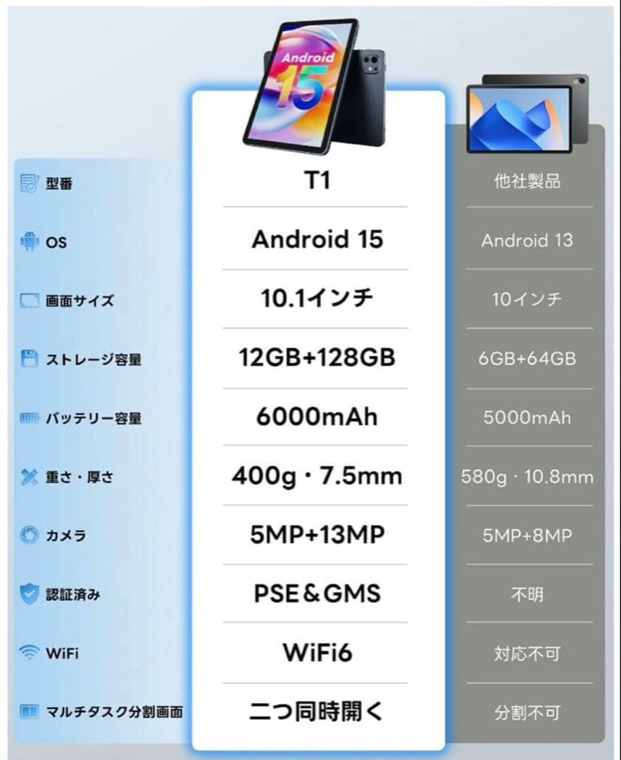【新品未開封】T1 HD Tablet 10.1インチ 128GB タブレット