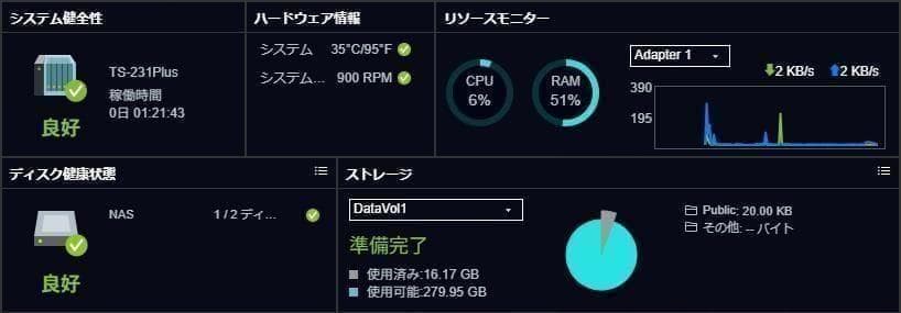 QNAP／TS-231+