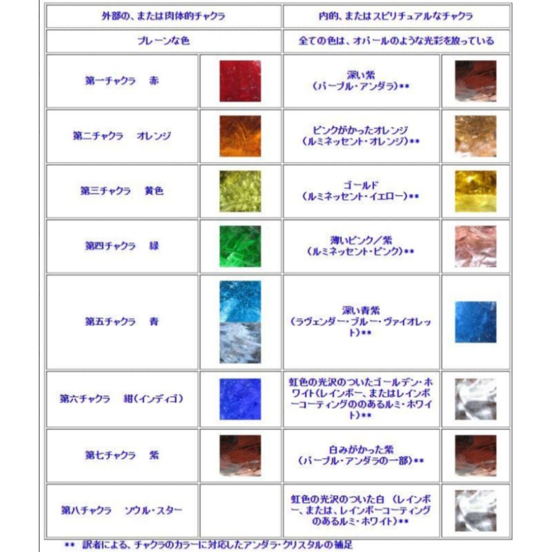 巨大 希少中の 希少 レア アンダラ エレスチャルサファイア イスタリ 等
