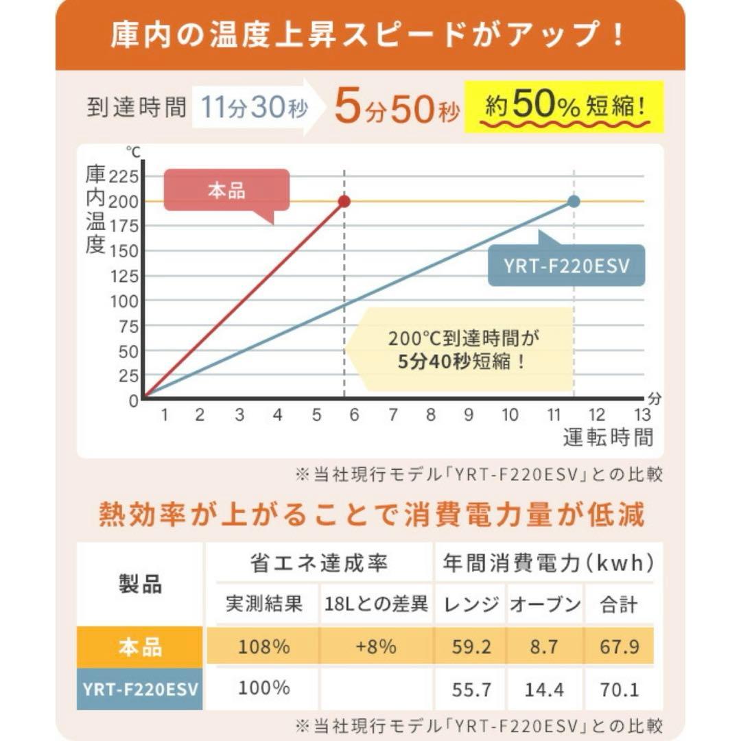 山善 高効率オーブンレンジ（15L）YRZ-WF150TV（B）ブラック
