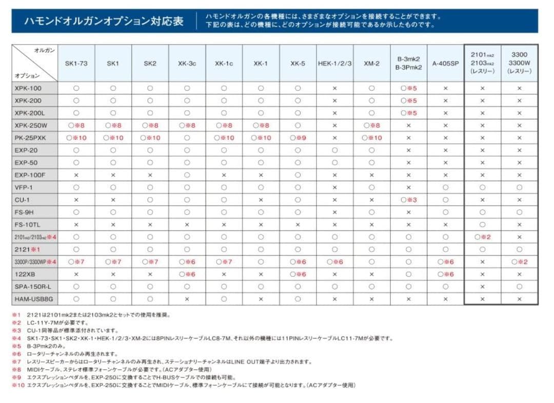 新品 LESLIE レスリー 11PINレスリーケーブル(7m) LC11-7M