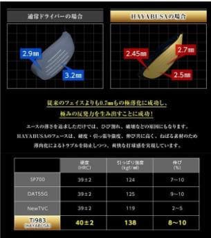 在庫限り新品ヘッドカバー付き★HAYABUSA ハヤブサビヨンド ドライバー S